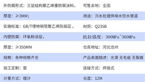 双鸭山tpep防腐钢管加工参数指标