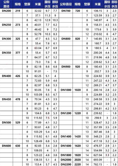 双鸭山tpep防腐钢管厂家规格尺寸