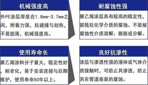 双鸭山3pe防腐钢管供应性能优势